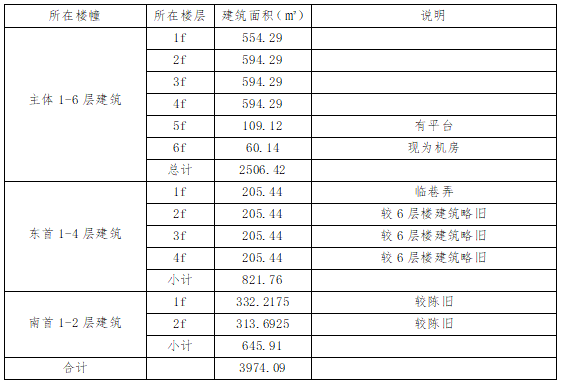 温州市仪表厂关于黄府巷44号公开招租预公告