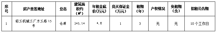 温州市鹿城区轻工机械三厂方工路15号仓库用房三年租赁权交易公告