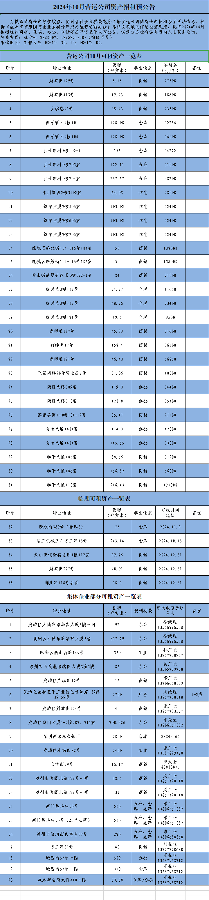 2024年10月营运公司资产招租预公告