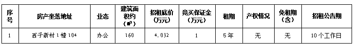 温州市鹿城区西子新村1幢104办公用房租赁权交易公告