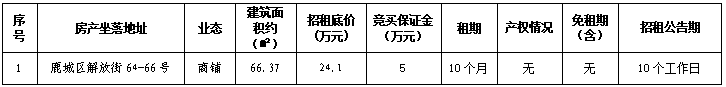 温州市鹿城区解放街64-66号房产租赁权交易公告