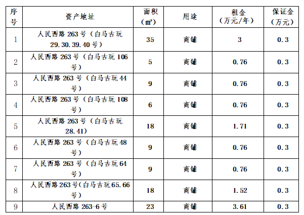 温州市钢木家具厂人民西路263号9处房产招租预公告