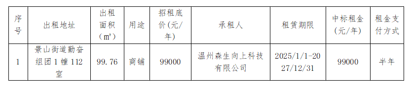 资产公告 | 关于景山街道勤奋组团1幢112室租赁权交易结果公示