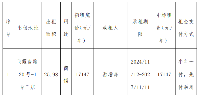 资产公告 | 关于飞霞南路20号-1号门店叁年租赁权交易结果公示