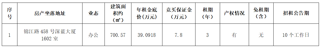 资产公告 | 温州市鹿城区锦江路458号深蓝大厦1602室办公用房三年租赁权交易公告