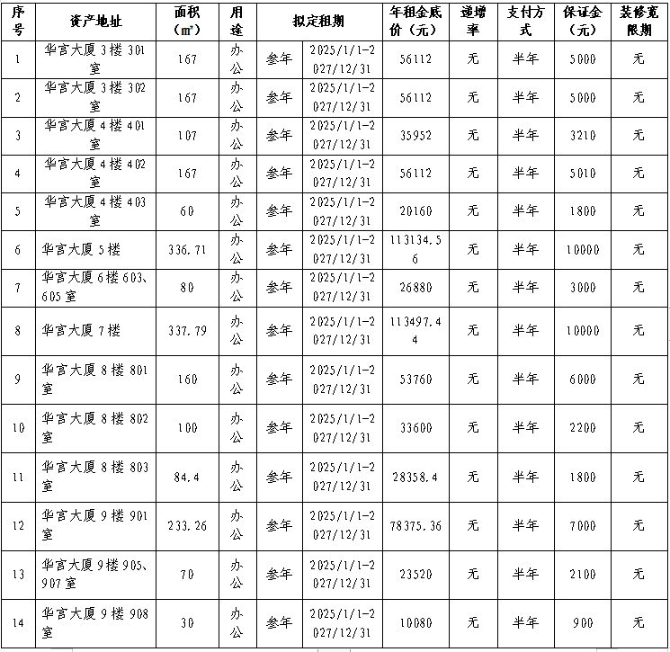 资产公告 | 温州华宫实业公司关于华宫大厦3-9楼招租公告