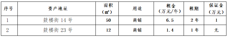 资产公告 | 温州市乐器厂鼓楼街14号、23号资产招租公告