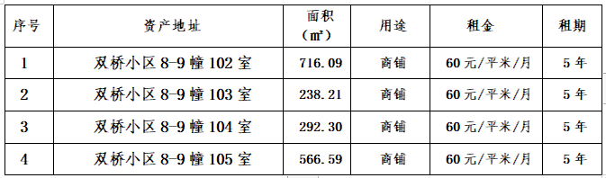 资产公告 |双桥小区8-9幢102、103、104、105室房产招租预公告