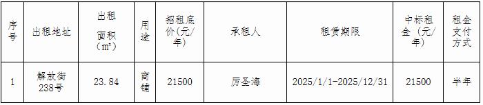 资产公告 | 温州市钢丝制品厂 关于解放街238号租赁权交易结果公示