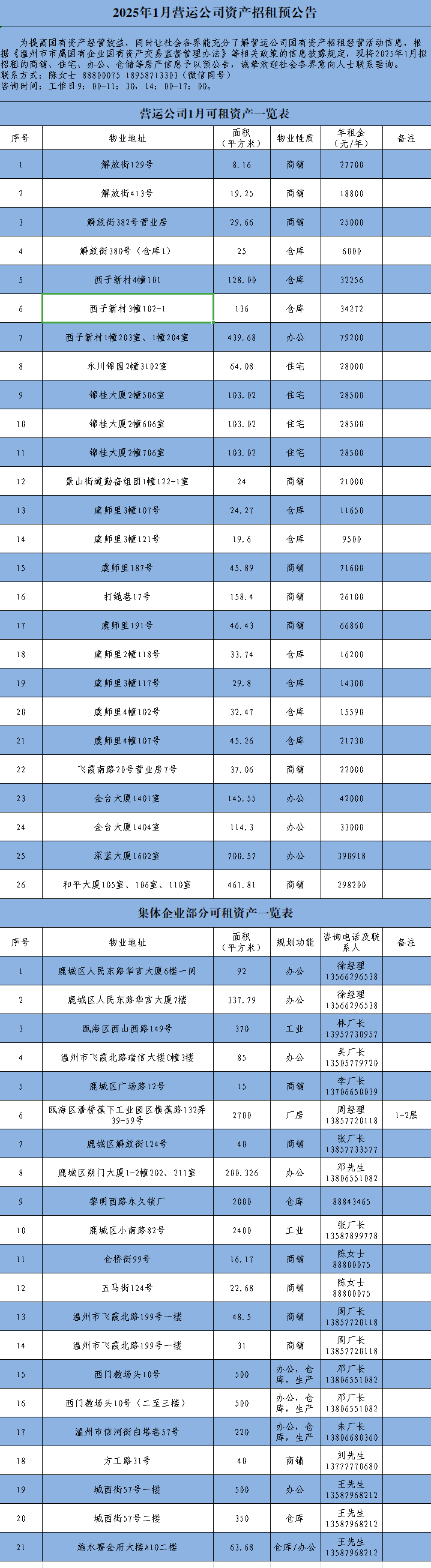 微信公众号预览（2025年1月营运公司资产招租预公告）.png