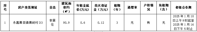 资产公告 | 温州市永嘉黄田镇黄屿村D3非居住用房三年租赁权交易公告