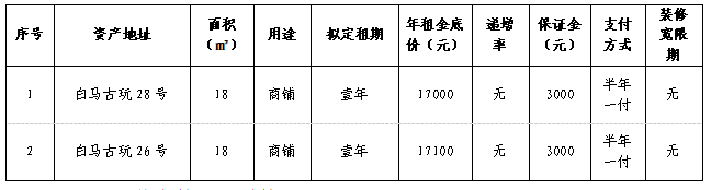 资产公告 | 温州市钢木家具厂关于白马古玩26号、28号资产公开招租公告