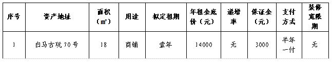 资产公告 | 温州市钢木家具厂关于白马古玩70号资产公开招租公告