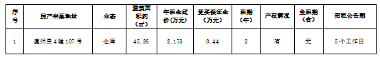 资产公告 | 温州市鹿城区虞师里4幢107号房产两年租赁权交易公告