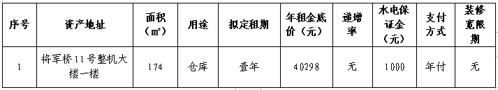 资产公告 | 温州市无线电一厂 关于鹿城区将军桥11号整机大楼一楼资产招租公告