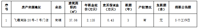 资产公告 | 温州市鹿城区飞霞南路20号-7房产三年租赁权（第二次） 交易公告