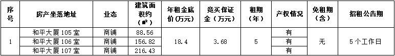 资产公告 | 温州市鹿城区鹿城路和平大厦105室、106室、110室房产整体五年租赁权交易公告