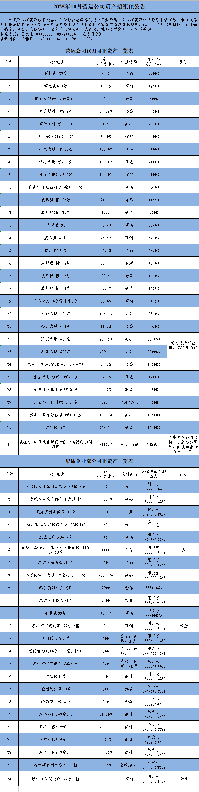 微信公众号预览（2025年10月营运公司资产招租预公告）.png