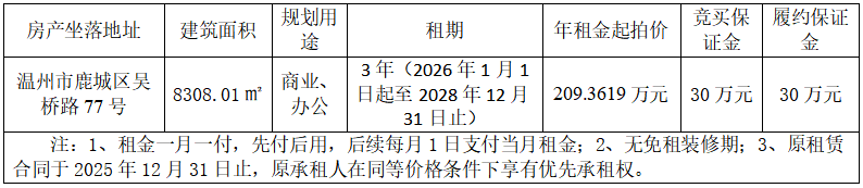 资产公告 | 租赁权拍卖公告