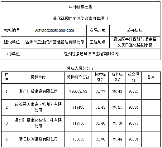 资产公告 | 中标结果公告