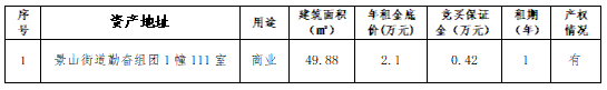 资产公告 | 温州市瓯海区景山街道勤奋组团1幢111室商业用房 租赁权交易公告