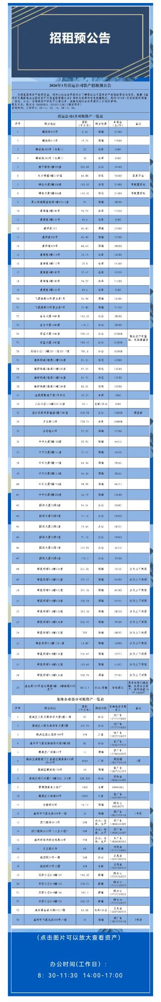 资产公告 | 2026年1月营运公司资产招租预公告