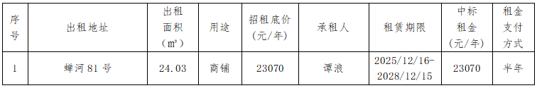 资产公告 | 温州市工业资产营运管理有限公司关于蝉河81号房产租赁权 交易结果公示