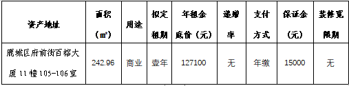 资产公告 | 温州市二轻销售中心府前街百榕大厦11幢105-106室资产公开招租公告