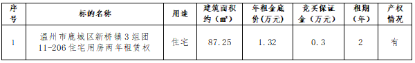 资产公告 | 温州市鹿城区新桥镇3组团11-206住宅用房两年租赁权交易公告