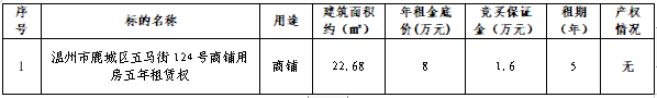 资产公告 | 温州市鹿城区五马街124号房产租赁权交易公告