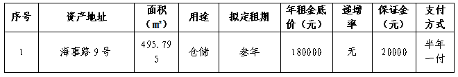 资产公告 | 温州市绳索厂关于温州市海事路9号公开招租公告
