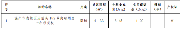 资产公告 | 温州市鹿城区府前街182号商铺用房租赁权交易公告